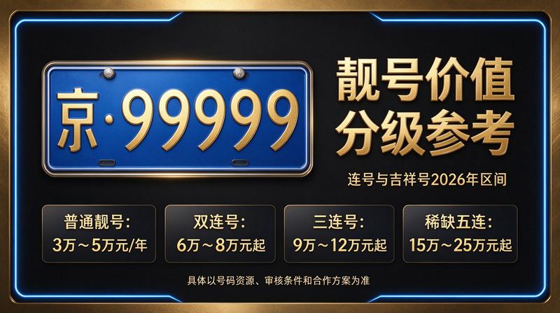 2026年北京租电车指标五年多少钱市场概览